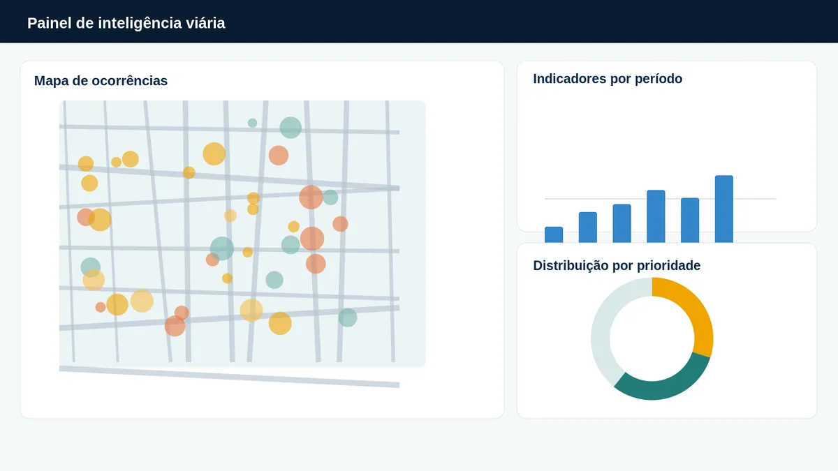 Exemplo ilustrativo de painel de inteligência viária com mapa de ocorrências e indicadores